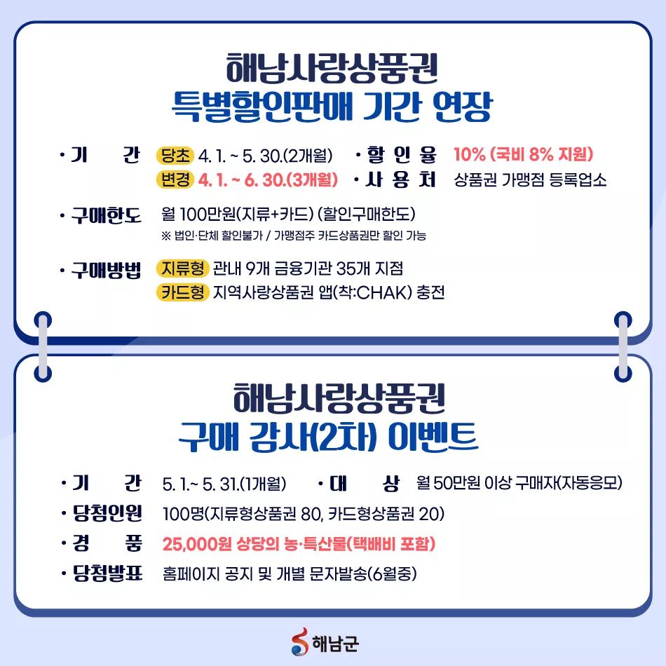 해남사랑상품권 특별할인판매 기간연장2
